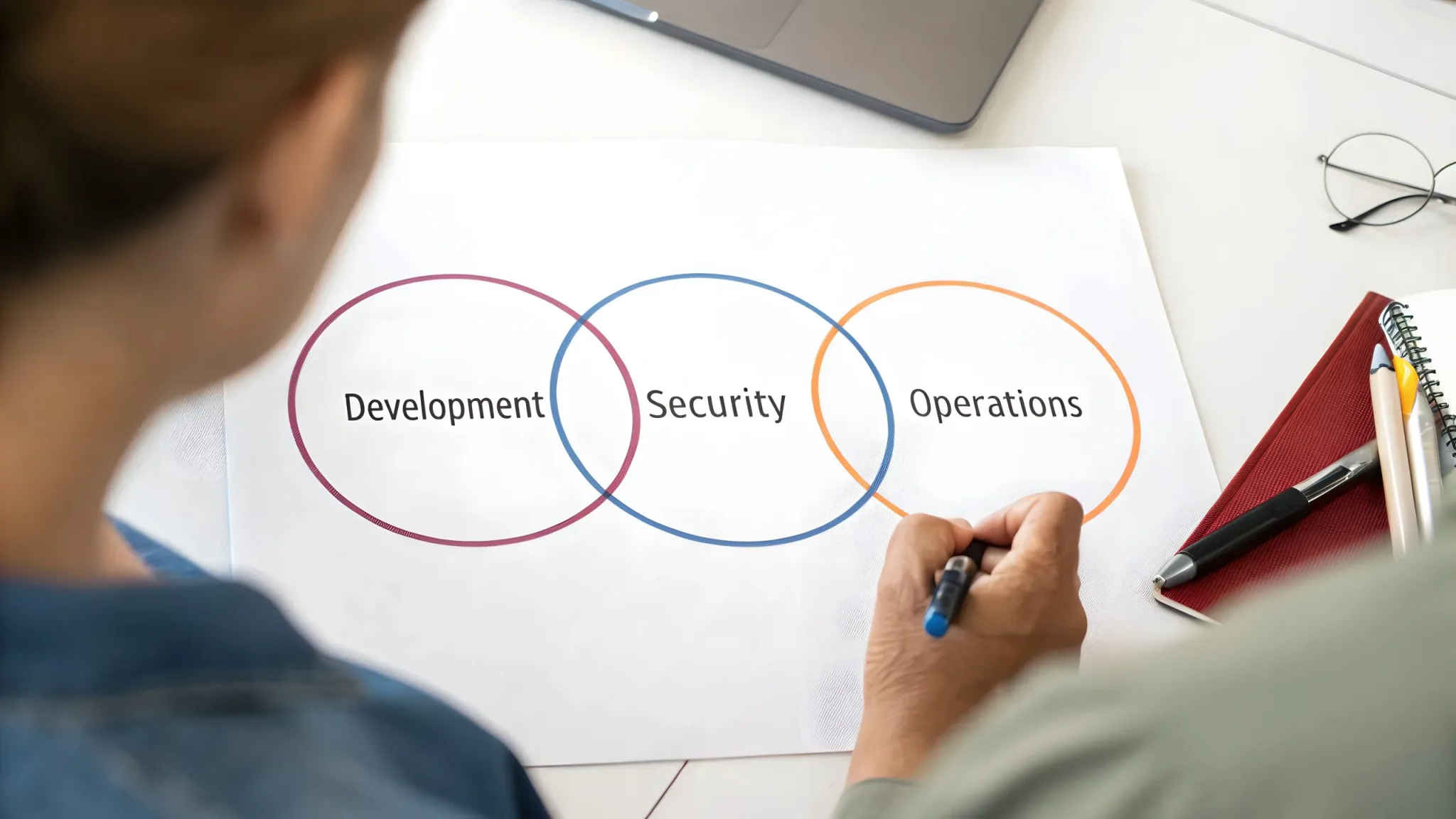 Security Systems